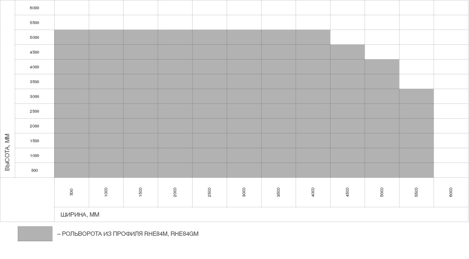 Ворота рулонные (Рольворота) из одностороннего экструдированного роллетного профиля RHE84GM 1 Ворота рулонные (Рольворота) из одностороннего экструдированного роллетного профиля RHE84GM 1