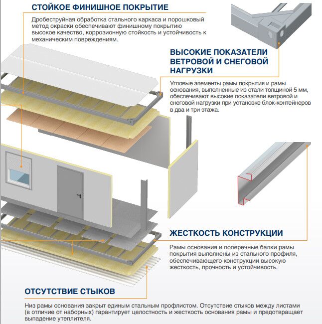 Блок контейнеры 11 Блок контейнеры 11