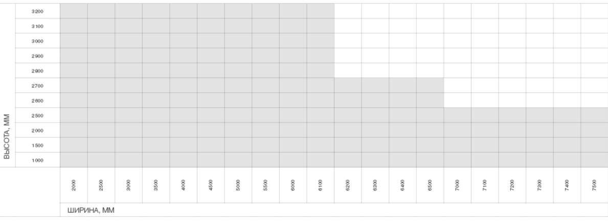 Откатные ворота из сендвич-панелей 4 Откатные ворота из сендвич-панелей 4