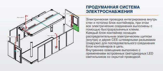 Блок контейнеры 10 Блок контейнеры 10
