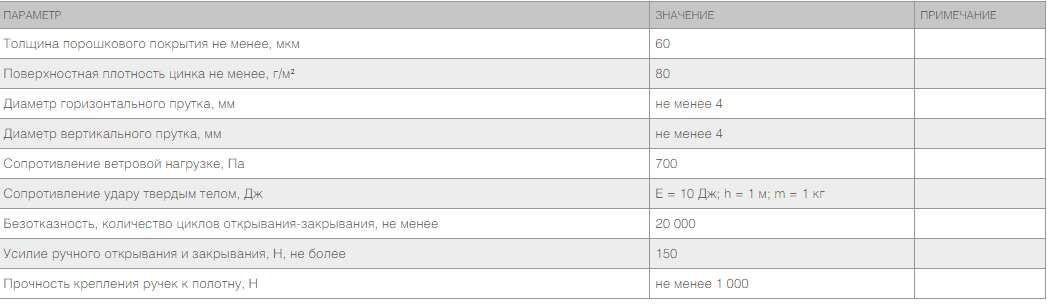 Ворота распашные со стальной рамой с заполнением сварной сеткой 3 Ворота распашные со стальной рамой с заполнением сварной сеткой 3