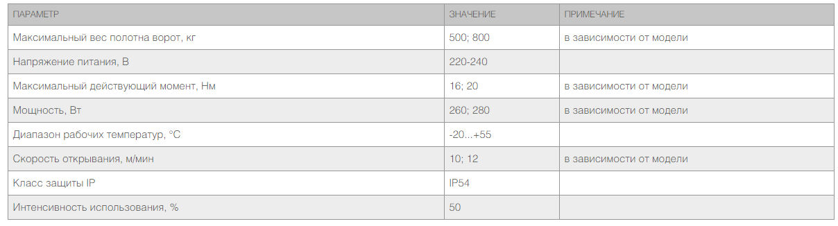 Привод Sliding-800 для откатных ворот 3 Привод Sliding-800 для откатных ворот 3