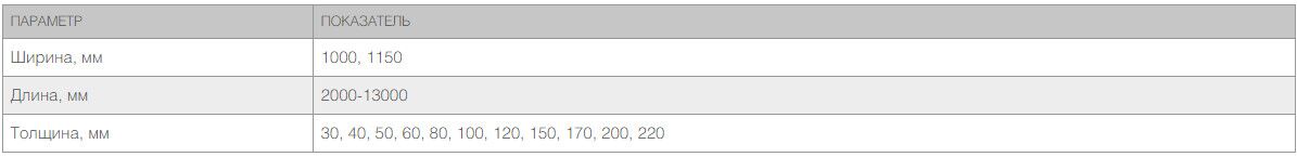 Стеновые сэндвич-панели PIR 100 мм 1 м.кв. 5 Стеновые сэндвич-панели PIR 100 мм 1 м.кв. 5