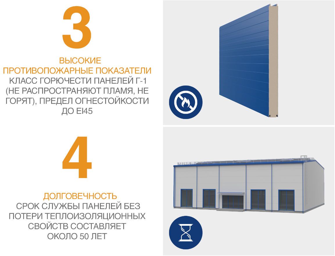 Стеновые сэндвич-панели PIR 100 мм 1 м.кв. 8 Стеновые сэндвич-панели PIR 100 мм 1 м.кв. 8