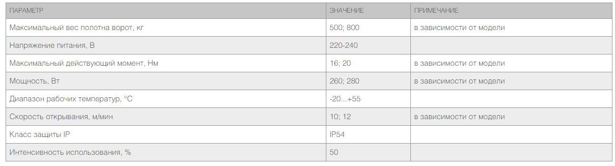 Привод Sliding-500 для откатных ворот + 2 пульта 4 Привод Sliding-500 для откатных ворот + 2 пульта 4