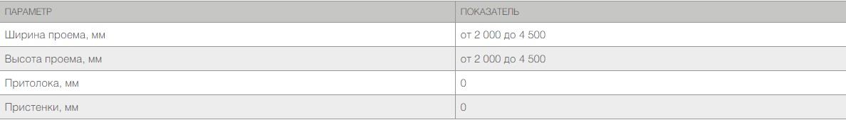 Распашные противопожарные ворота с классом огнестойкости EI90, EI120 2 Распашные противопожарные ворота с классом огнестойкости EI90, EI120 2