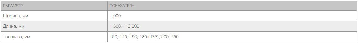 Кровельные сэндвич-панели MB 100 мм 1 м.кв 7 Кровельные сэндвич-панели MB 100 мм 1 м.кв 7