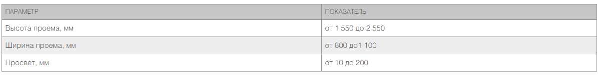 Калитка со стальной рамой и заполнением сварной сеткой 3 Калитка со стальной рамой и заполнением сварной сеткой 3