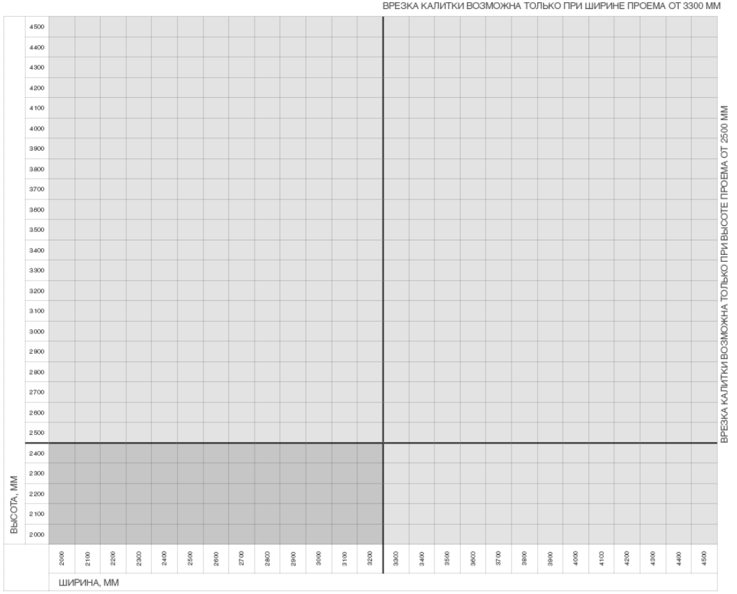 Распашные противопожарные ворота с классом огнестойкости EI90, EI120 3 Распашные противопожарные ворота с классом огнестойкости EI90, EI120 3
