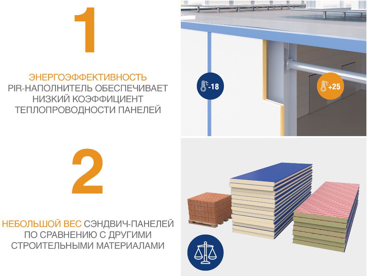 Стеновые сэндвич-панели PIR 100 мм 1 м.кв. 7 Стеновые сэндвич-панели PIR 100 мм 1 м.кв. 7