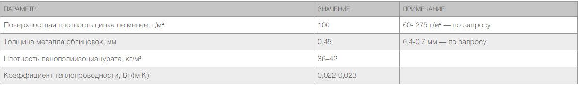 Стеновые сэндвич-панели PIR 100 мм 1 м.кв. 6 Стеновые сэндвич-панели PIR 100 мм 1 м.кв. 6