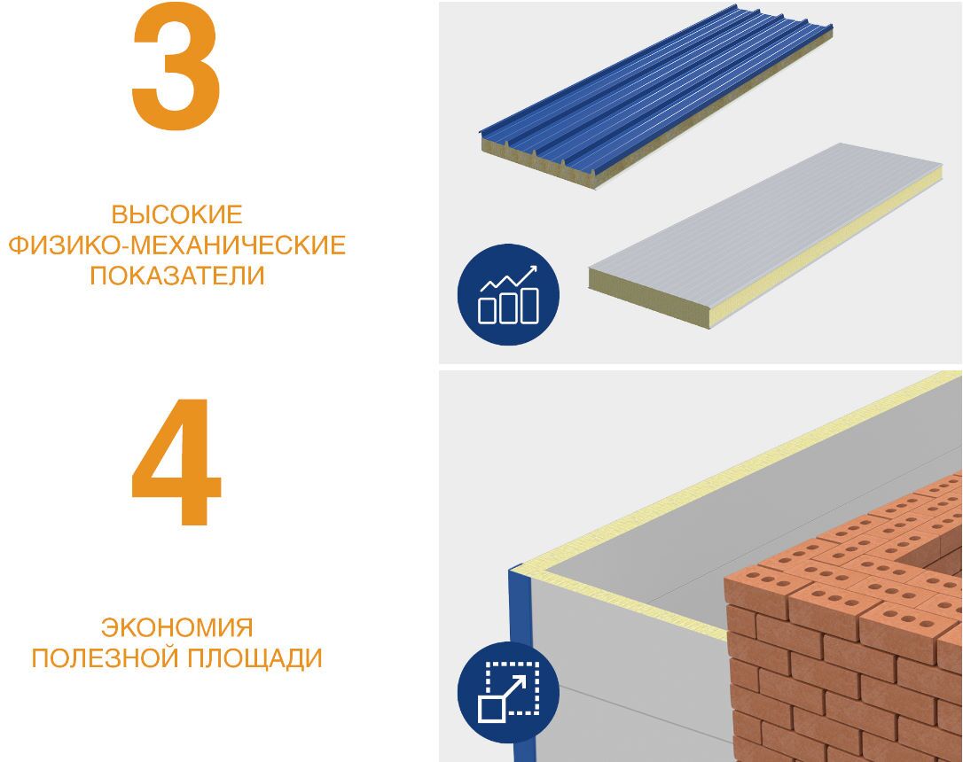 Кровельные сэндвич-панели MB 100 мм 1 м.кв 12 Кровельные сэндвич-панели MB 100 мм 1 м.кв 12
