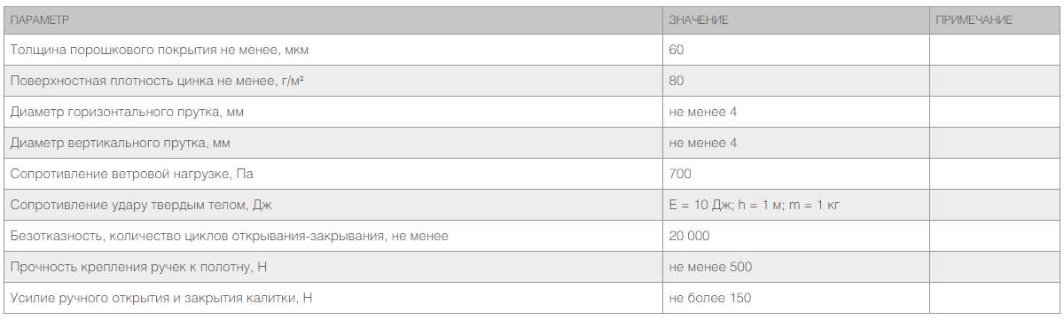 Калитка со стальной рамой и заполнением сварной сеткой 4 Калитка со стальной рамой и заполнением сварной сеткой 4