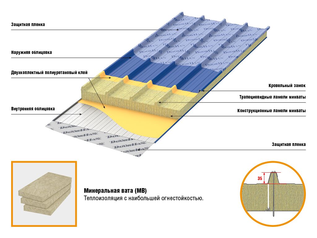 Кровельные сэндвич-панели MB 100 мм 1 м.кв 1 Кровельные сэндвич-панели MB 100 мм 1 м.кв 1