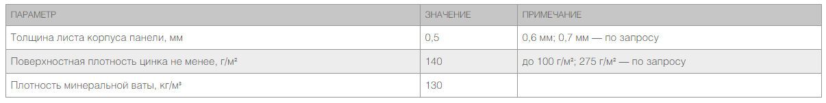 Кровельные сэндвич-панели MB 100 мм 1 м.кв 9 Кровельные сэндвич-панели MB 100 мм 1 м.кв 9