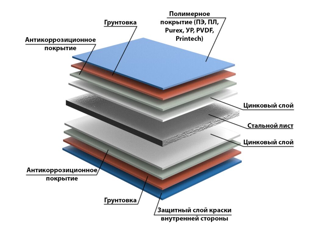 Кровельные сэндвич-панели MB 100 мм 1 м.кв 15 Кровельные сэндвич-панели MB 100 мм 1 м.кв 15
