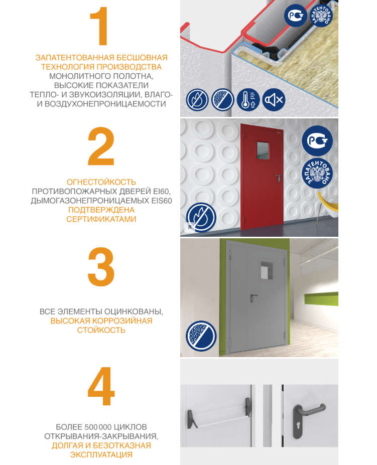 Противопожарные двери одностворчатые 4 Противопожарные двери одностворчатые 4