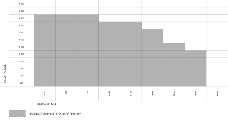 Рольставни взломостойкие на окна из экструдированного роллетного профиля RHE45M 1 Рольставни взломостойкие на окна из экструдированного роллетного профиля RHE45M 1