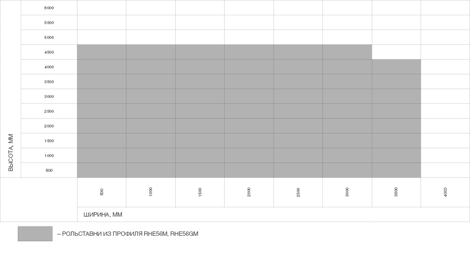 Рольставни на витрину из одностенного экструдированного решетчатого роллетного профиля RHE56GM 1 Рольставни на витрину из одностенного экструдированного решетчатого роллетного профиля RHE56GM 1