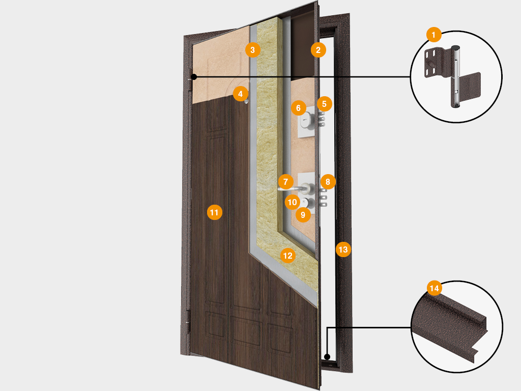 Входные двери «Премиум» 1 Входные двери «Премиум» 1