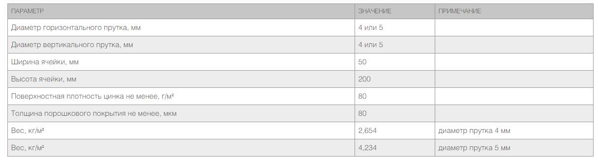 Забор из заборной секции «Стандарт» и стального прутка 4 и 5 мм 2 Забор из заборной секции «Стандарт» и стального прутка 4 и 5 мм 2