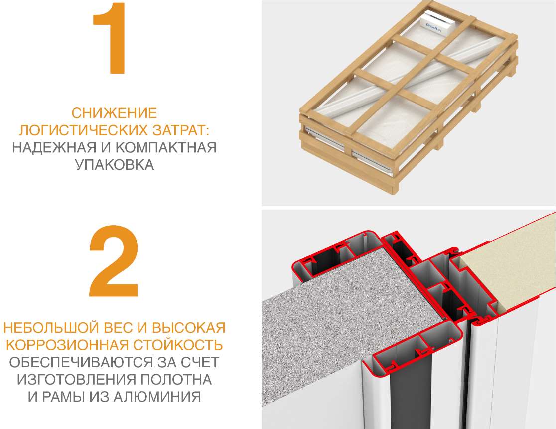 Холодильные одностворчатые двери для морозильных камер 12 Холодильные одностворчатые двери для морозильных камер 12