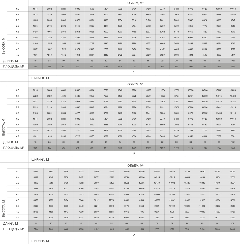 Каркасные здания DoorHan из ЛСТК 1 Каркасные здания DoorHan из ЛСТК 1