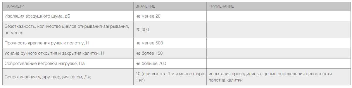 Калитка в алюминиевой раме с заполнением сендвич-панелями PSD-A 2 Калитка в алюминиевой раме с заполнением сендвич-панелями PSD-A 2