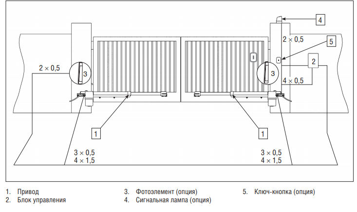 Комплект автоматики для распашных ворот SWING-4000 до 800 кг + 2 пульта 7 Комплект автоматики для распашных ворот SWING-4000 до 800 кг + 2 пульта 7