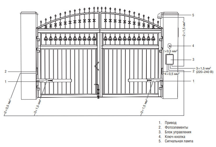 Комплект автоматики для распашных ворот SWING-3000 до 800 кг 6 Комплект автоматики для распашных ворот SWING-3000 до 800 кг 6