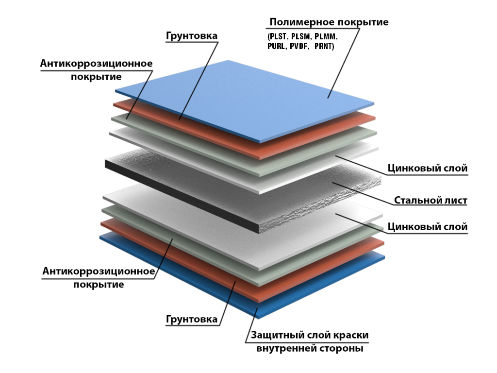 Стеновые сэндвич-панели МВ 100 мм 1 м.кв 2 Стеновые сэндвич-панели МВ 100 мм 1 м.кв 2