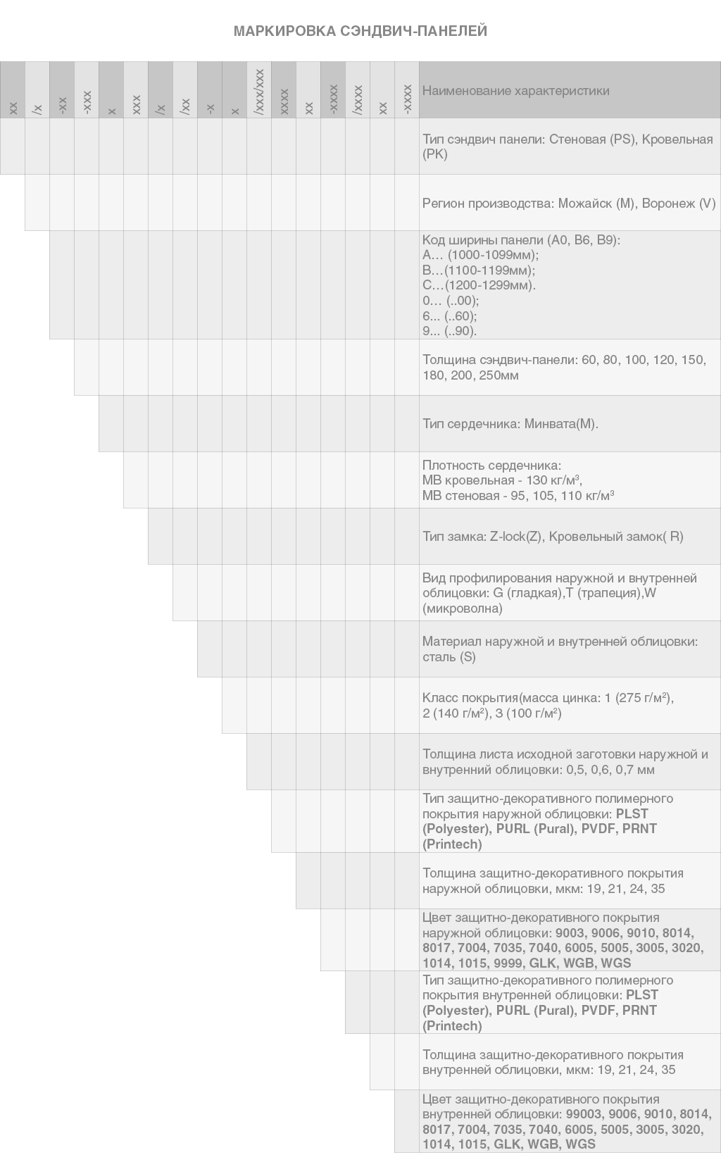 Стеновые сэндвич-панели МВ 100 мм 1 м.кв 20 Стеновые сэндвич-панели МВ 100 мм 1 м.кв 20