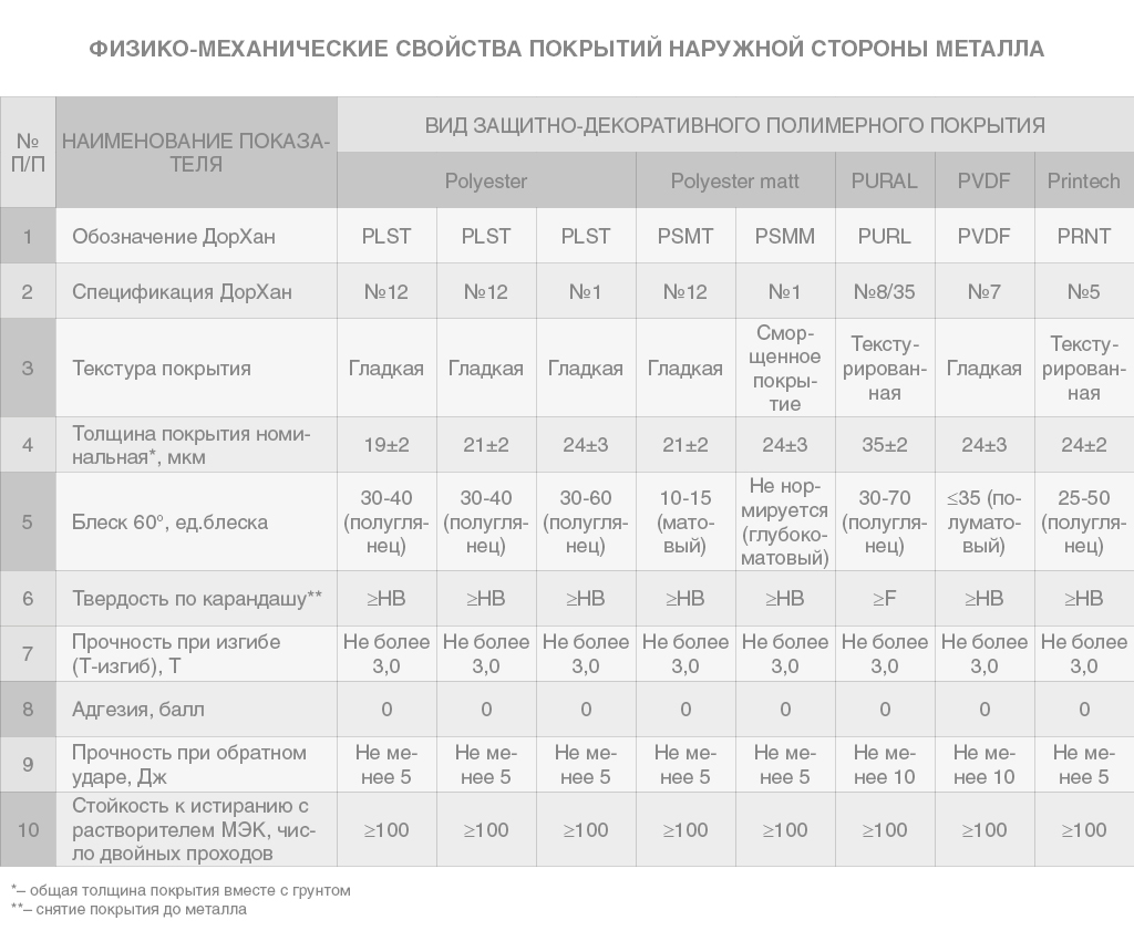 Стеновые сэндвич-панели МВ 100 мм 1 м.кв 11 Стеновые сэндвич-панели МВ 100 мм 1 м.кв 11