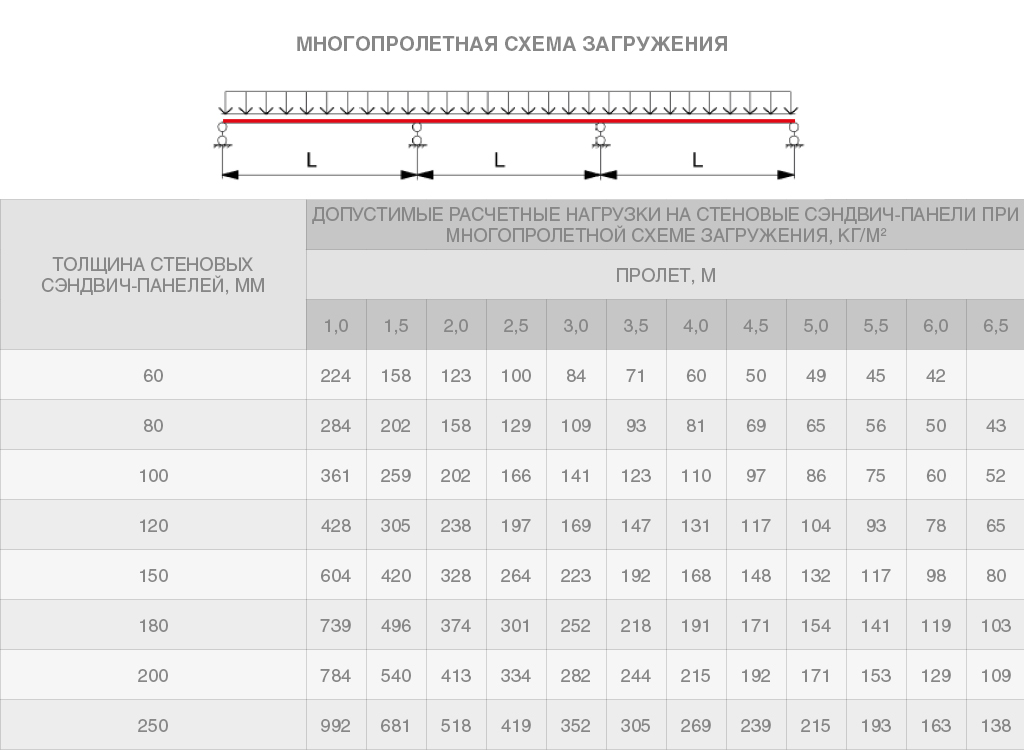 Стеновые сэндвич-панели МВ 100 мм 1 м.кв 17 Стеновые сэндвич-панели МВ 100 мм 1 м.кв 17