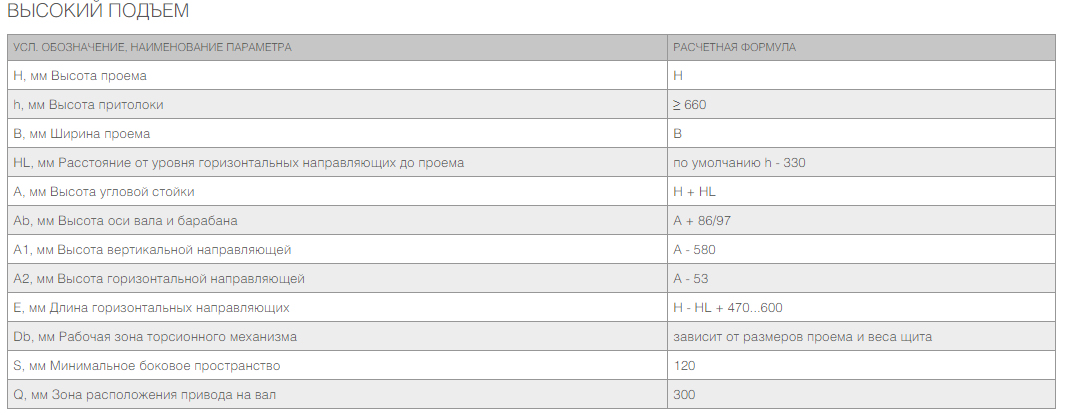 Промышленные секционные ворота ISD01 16 Промышленные секционные ворота ISD01 16