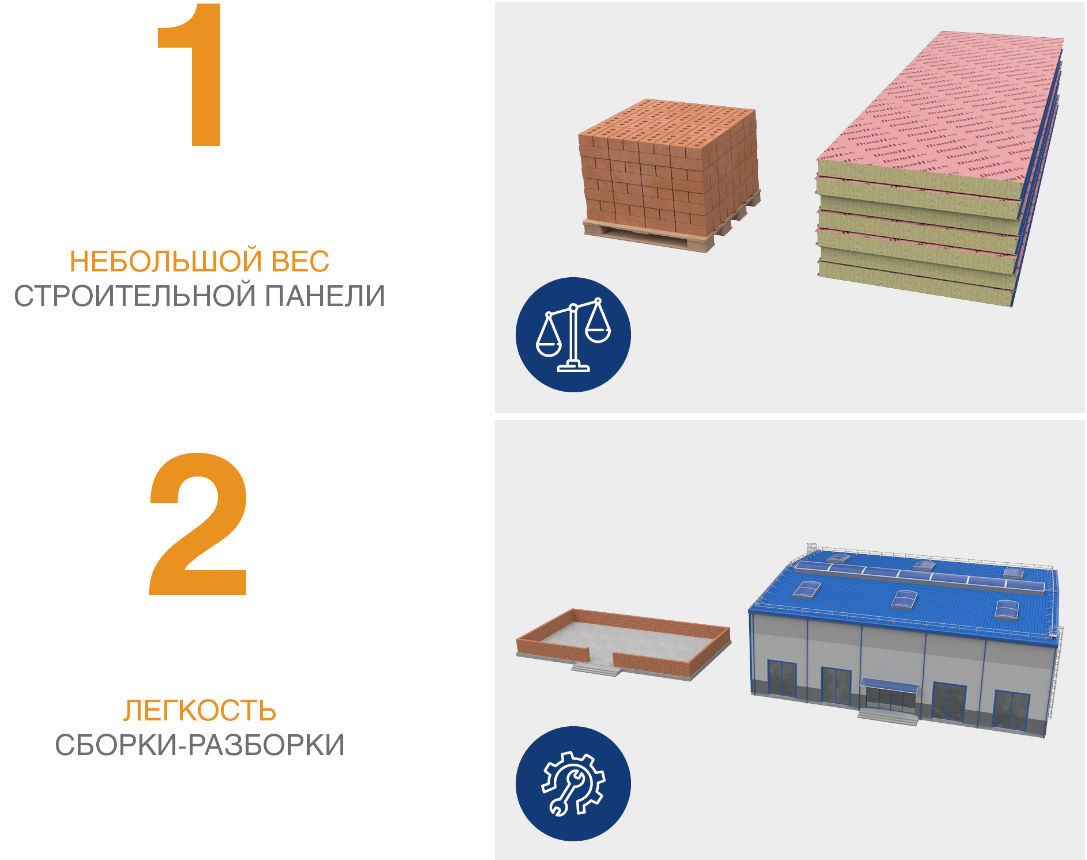 Стеновые сэндвич-панели МВ 100 мм 1 м.кв 22 Стеновые сэндвич-панели МВ 100 мм 1 м.кв 22
