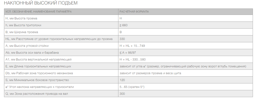 Промышленные секционные ворота ISD01 20 Промышленные секционные ворота ISD01 20