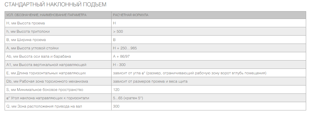 Промышленные секционные ворота ISD01 14 Промышленные секционные ворота ISD01 14