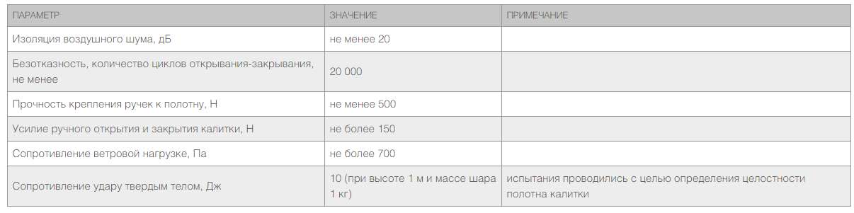 Калитка в алюминиевой раме с заполнением профлистом PSD-P 3 Калитка в алюминиевой раме с заполнением профлистом PSD-P 3