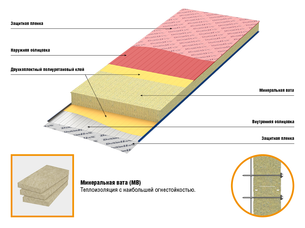 Стеновые сэндвич-панели МВ 100 мм 1 м.кв 1 Стеновые сэндвич-панели МВ 100 мм 1 м.кв 1