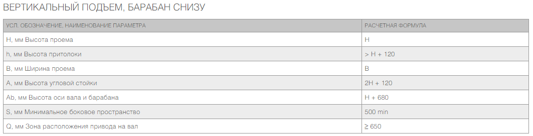 Промышленные секционные ворота ISD01 26 Промышленные секционные ворота ISD01 26