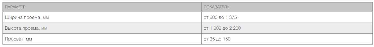 Калитка в алюминиевой раме с заполнением профлистом PSD-P 2 Калитка в алюминиевой раме с заполнением профлистом PSD-P 2