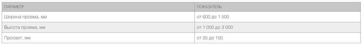 Калитка в алюминиевой раме с заполнением сендвич-панелями PSD-A 3 Калитка в алюминиевой раме с заполнением сендвич-панелями PSD-A 3