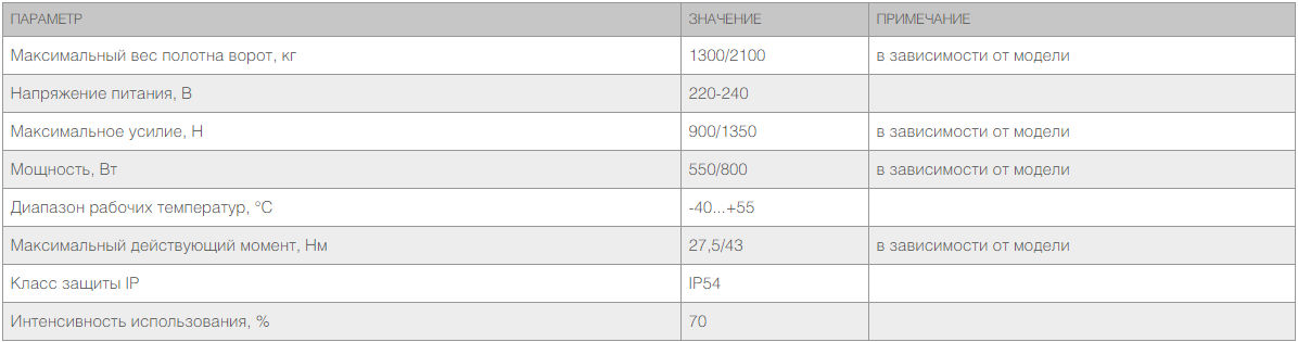 Привод Sliding-1300 Pro для откатных ворот 3 Привод Sliding-1300 Pro для откатных ворот 3